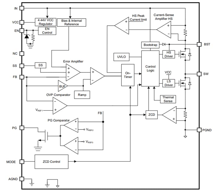 Block Diagram - Monolithic Power Systems (MPS) MP2491N Synchronous Step-Down Converters